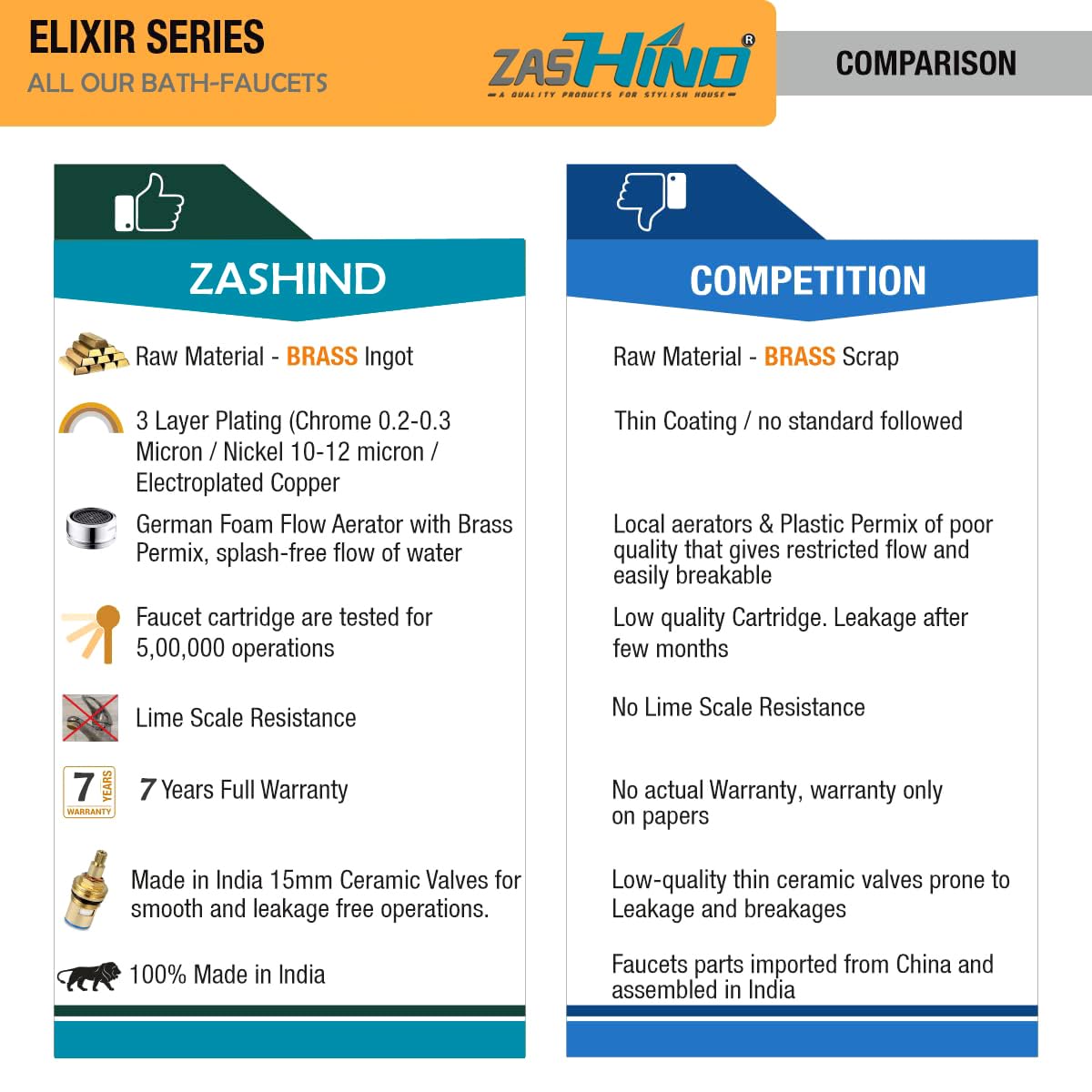 ZASHIND Gaps 2WAY Angle Cock with Wall Flange Long Body Tap/Quarter Turn Faucet for Kitchen/Bathroom Fitting - Image 4